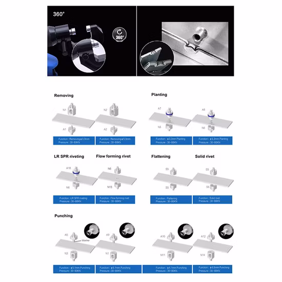 Auto reparación de automóviles de aluminio ajustable a presión